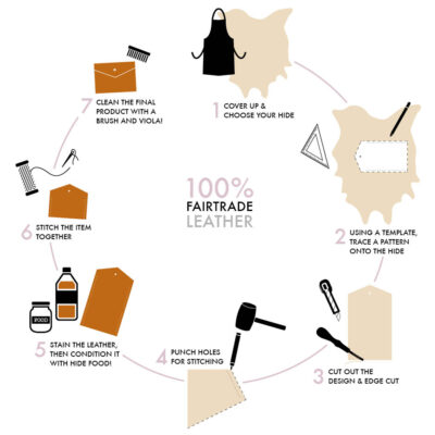 process_info process_info